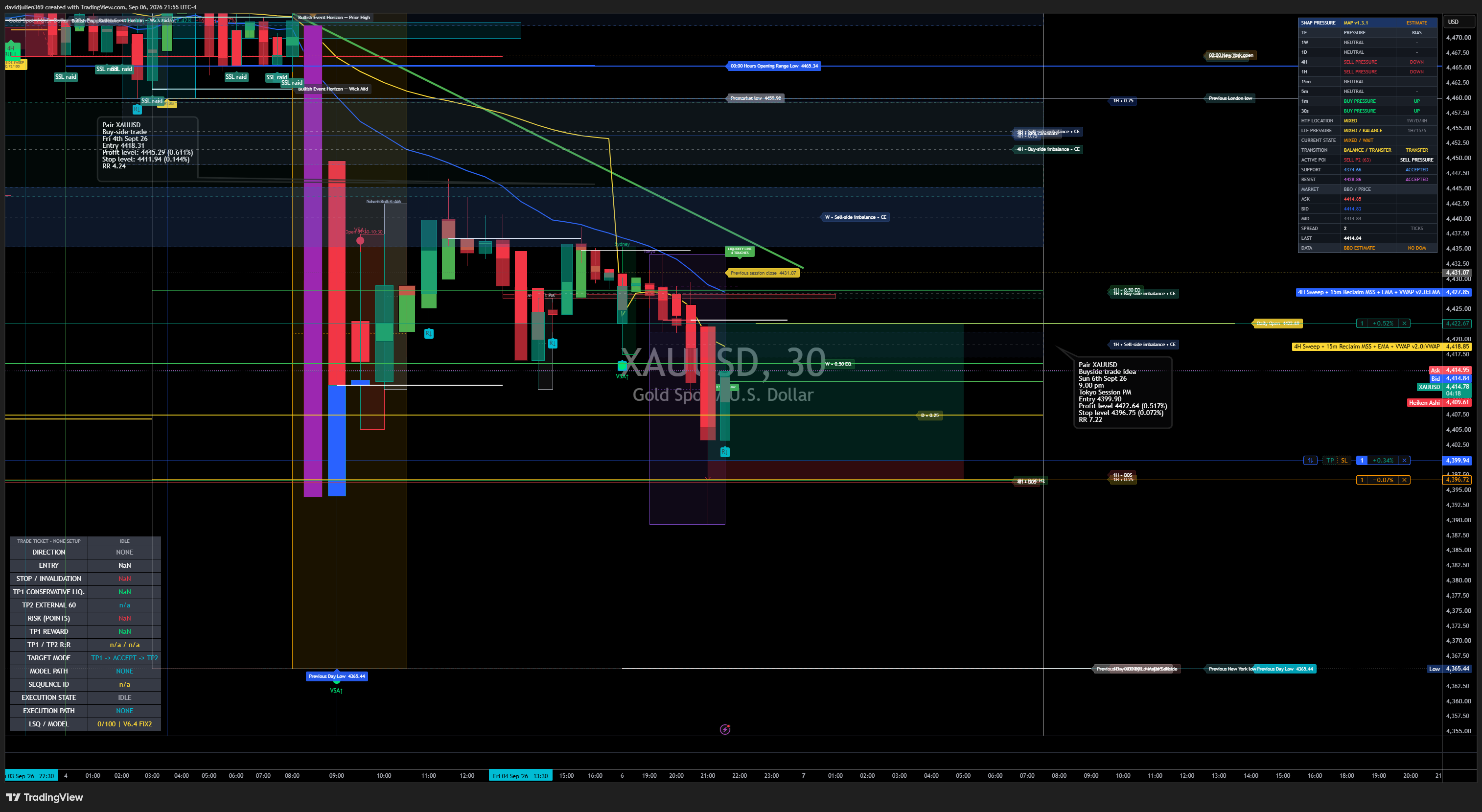 PEPPERSTONE:XAUUSD Chart Image by davidjulien369
