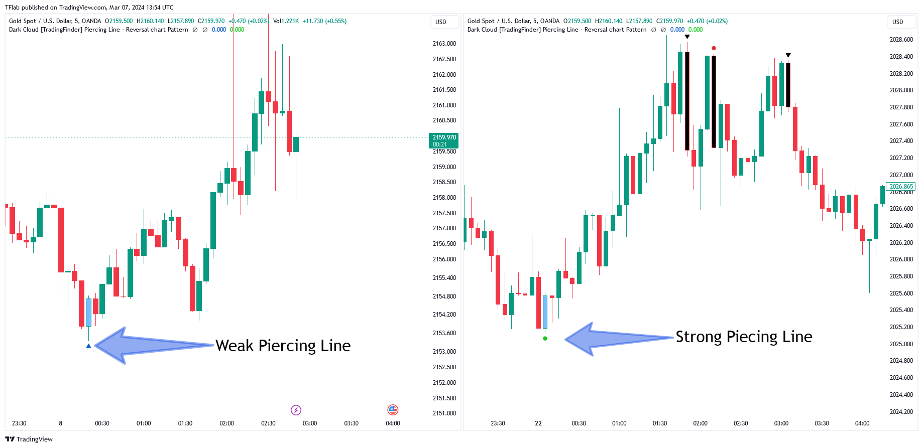 OANDA:XAUUSD Chart Image by TradingFinder