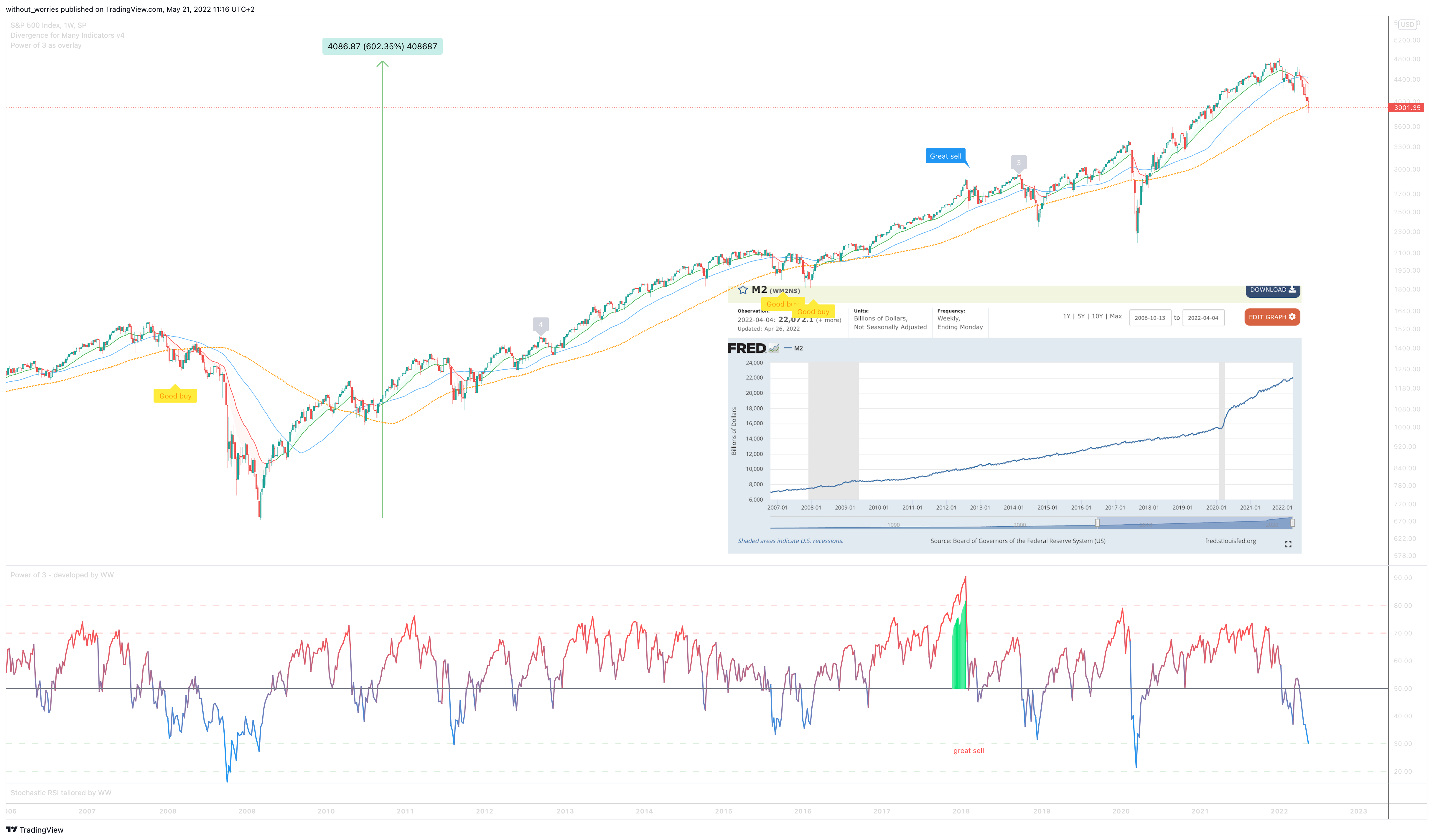 SP:SPX ภาพชาร์ต โดย without_worries