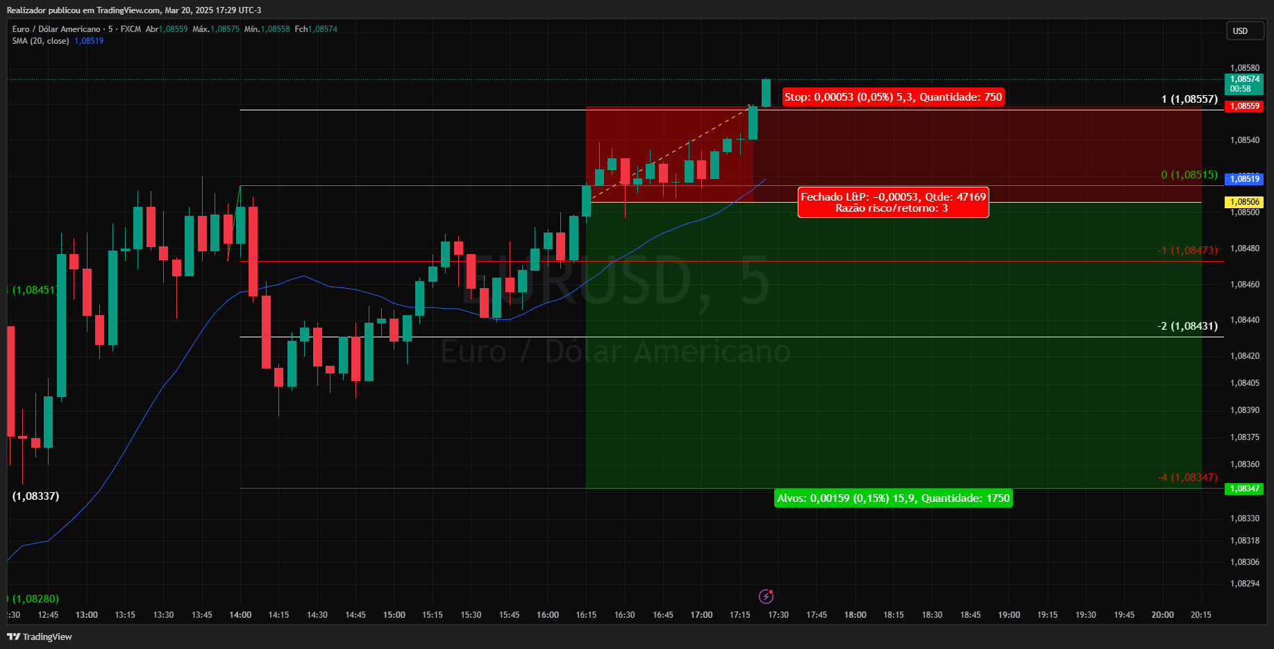 FX:EURUSD Chart Image by Realizador