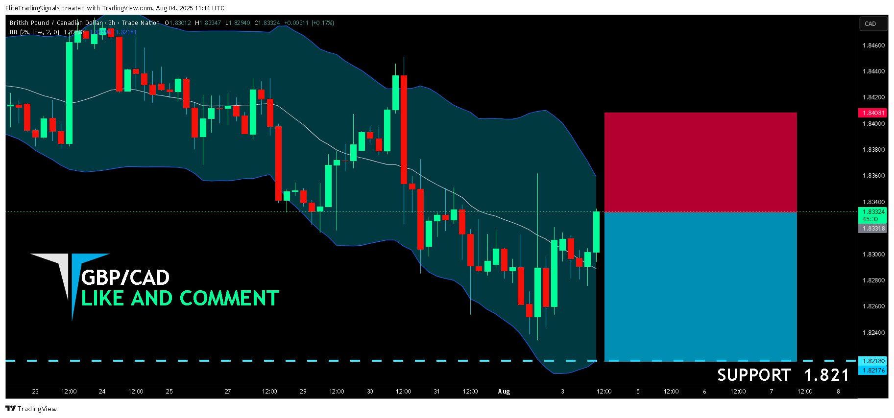 TRADENATION:GBPCAD Chart Image by EliteTradingSignals