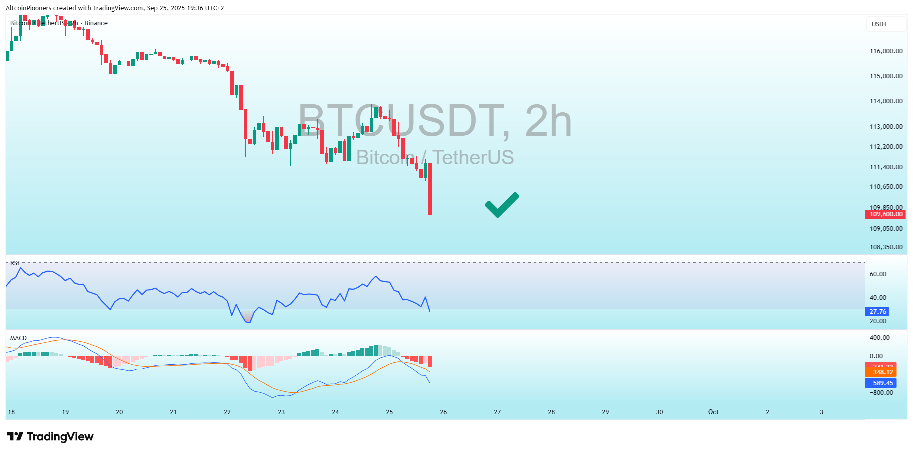 BINANCE:BTCUSDT Imagem do gráfico por AltcoinPiooners
