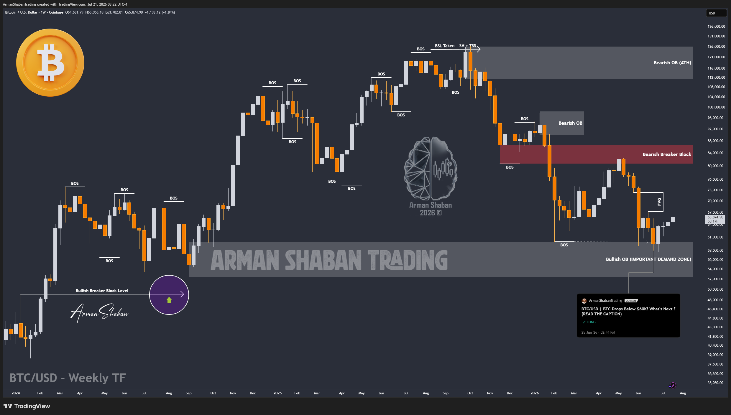 COINBASE:BTCUSD Chart Image by ArmanShabanTrading