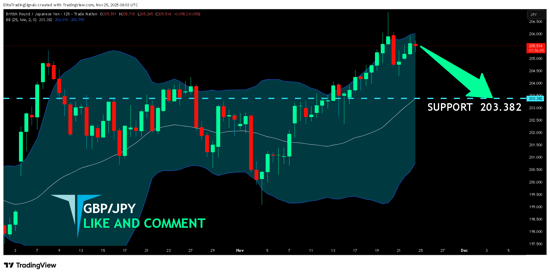 TRADENATION:GBPJPY Chart Image by EliteTradingSignals