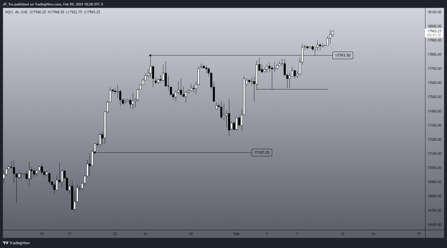 CME_MINI:NQ1! Chart Image by JP_Tru