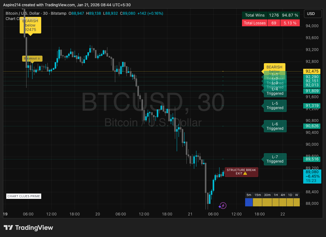 BITSTAMP:BTCUSD Chartbild von Aspire214
