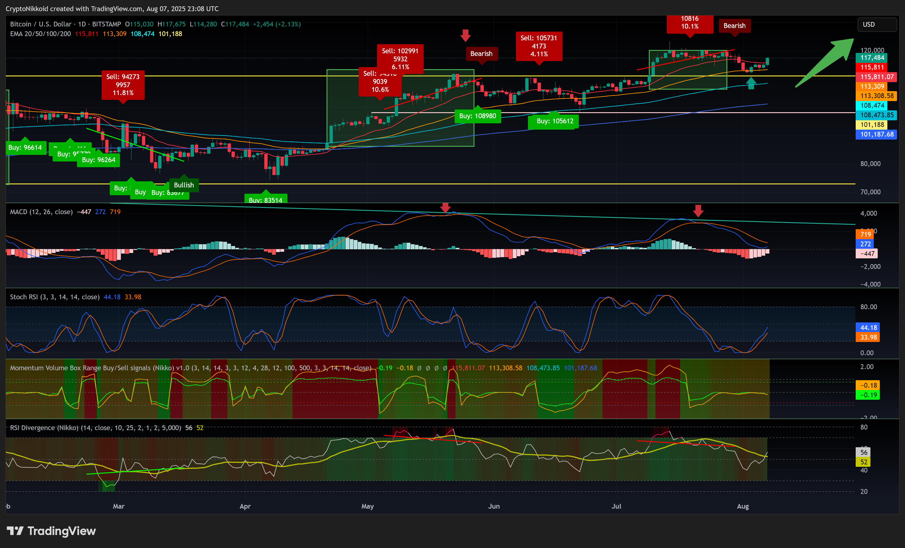 BITSTAMP:BTCUSD Chart Image by CryptoNikkoid