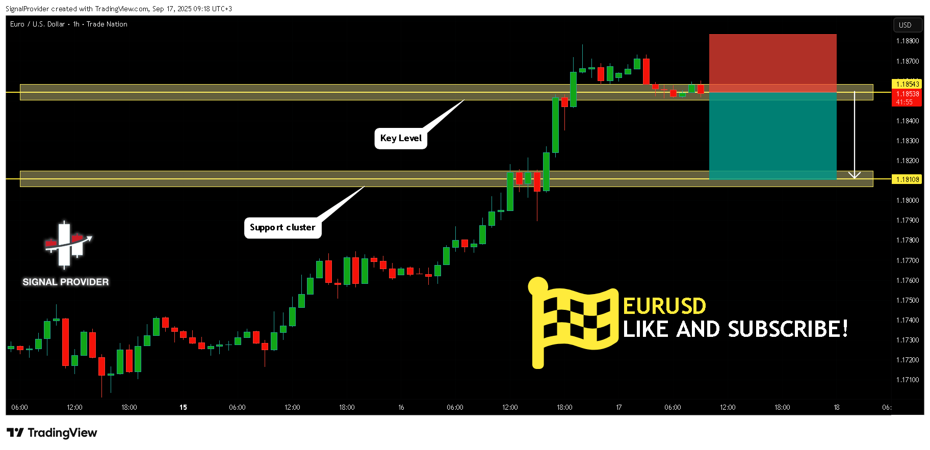TRADENATION:EURUSD Chart Image by SignalProvider