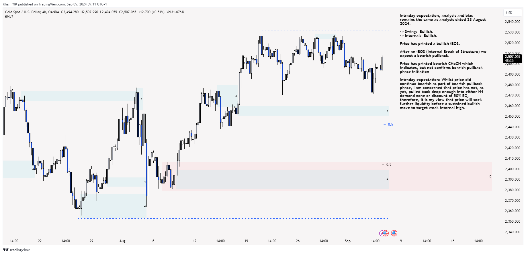 OANDA:XAUUSD Chart Image by Khan_YIK