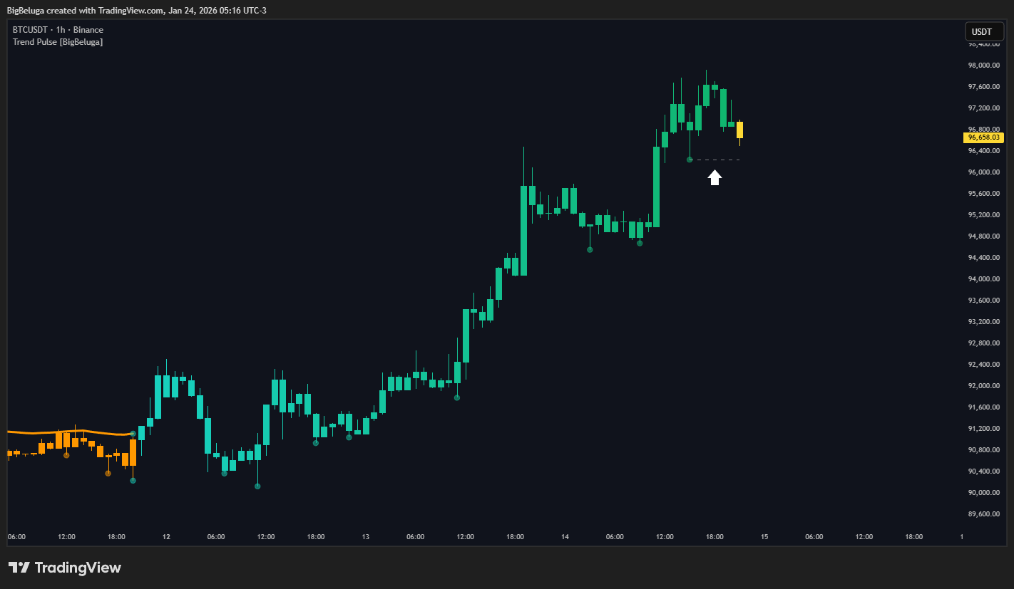 BINANCE:BTCUSDT Chart Image by BigBeluga