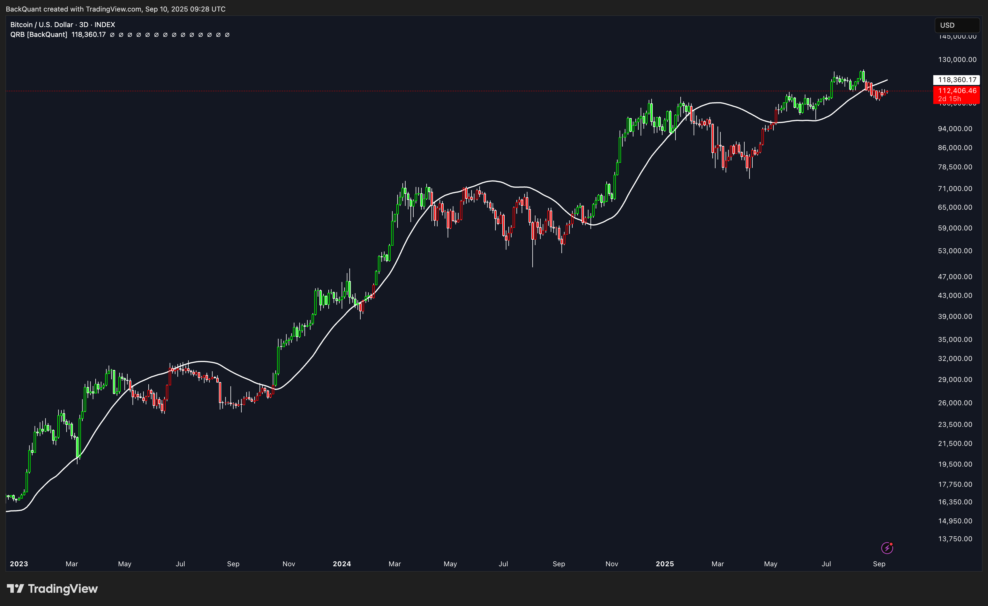 INDEX:BTCUSD Chart Image by BackQuant