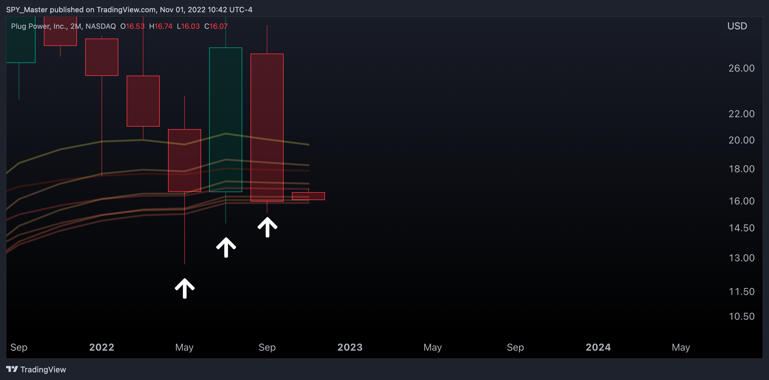 NASDAQ:PLUG Chart Image by SpyMasterTrades