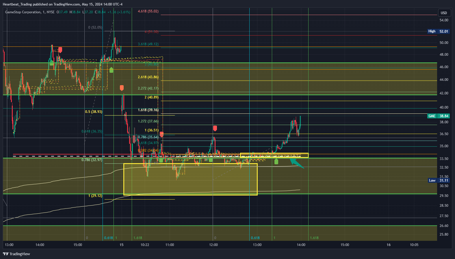 BATS:GME Chart Image by Heartbeat_Trading