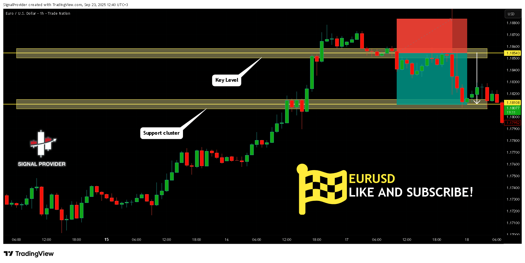 TRADENATION:EURUSD Chart Image by SignalProvider
