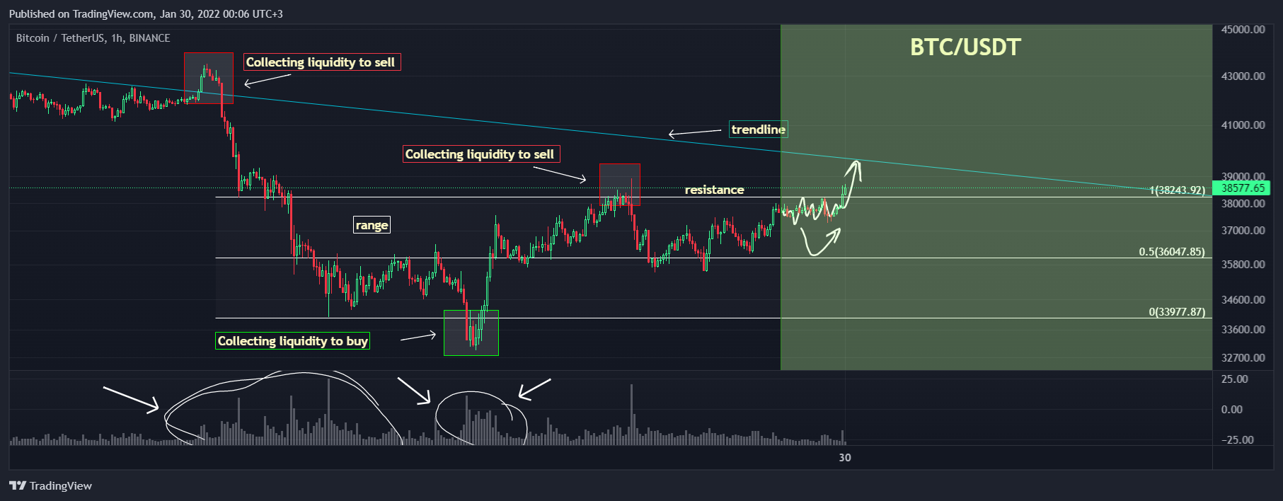 BINANCE:BTCUSDT Chart Image by AlexWhale