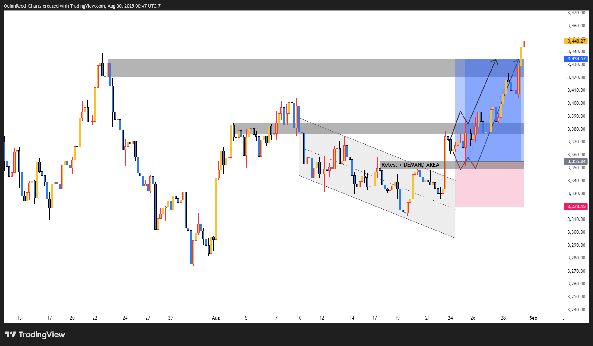 FOREXCOM:XAUUSD Chart Image by QuinnReed_Charts
