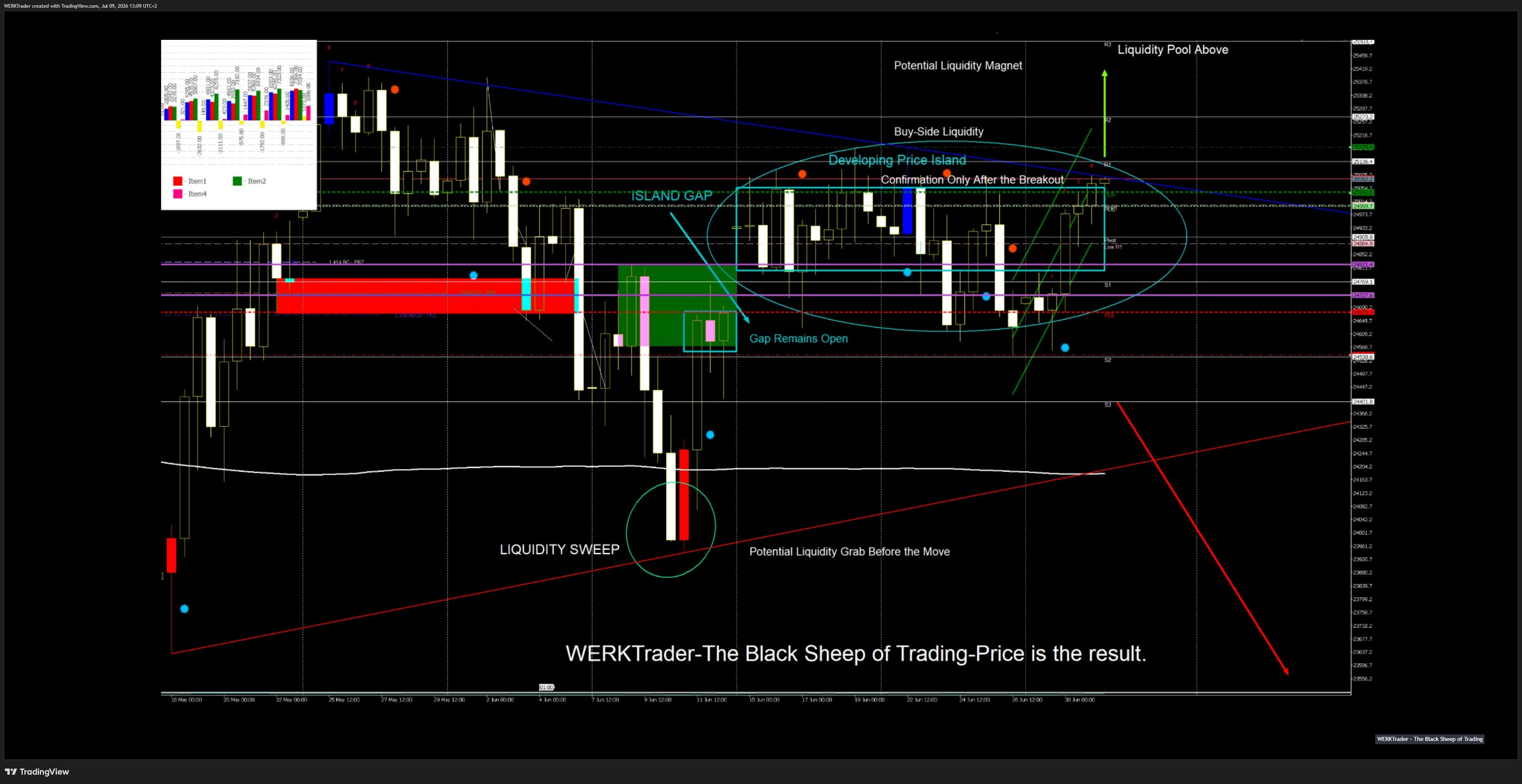 EIGHTCAP:GER40 Chart Image by WERKTrader