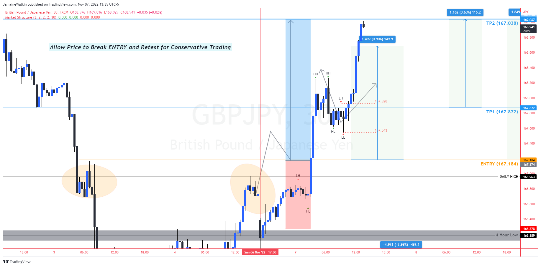 FX:GBPJPY Chart Image by JamaineWalkin