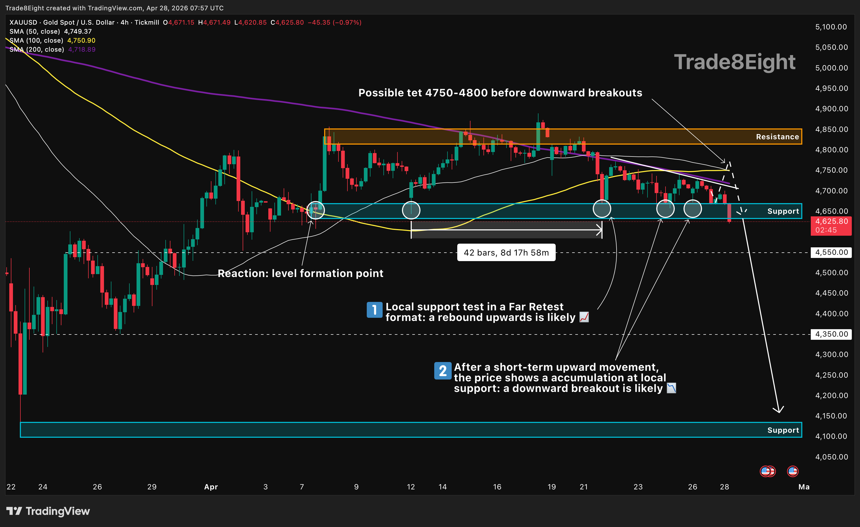 TICKMILL:XAUUSD Chart Image by Trade8Eight