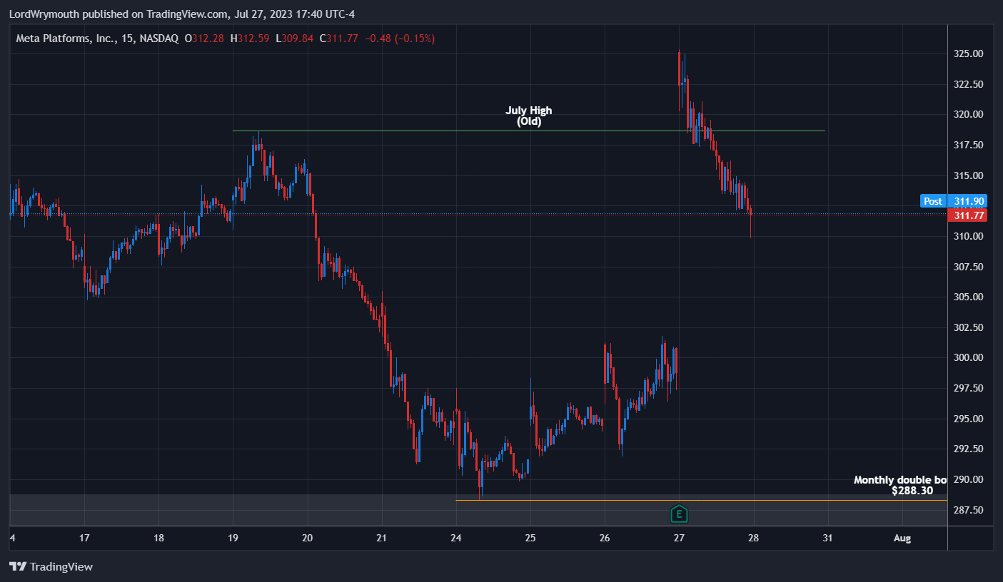 NASDAQ:META Chart Image by LordWrymouth