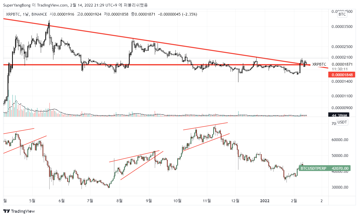 BINANCE:XRPBTC Chart Image by SuperYangBong