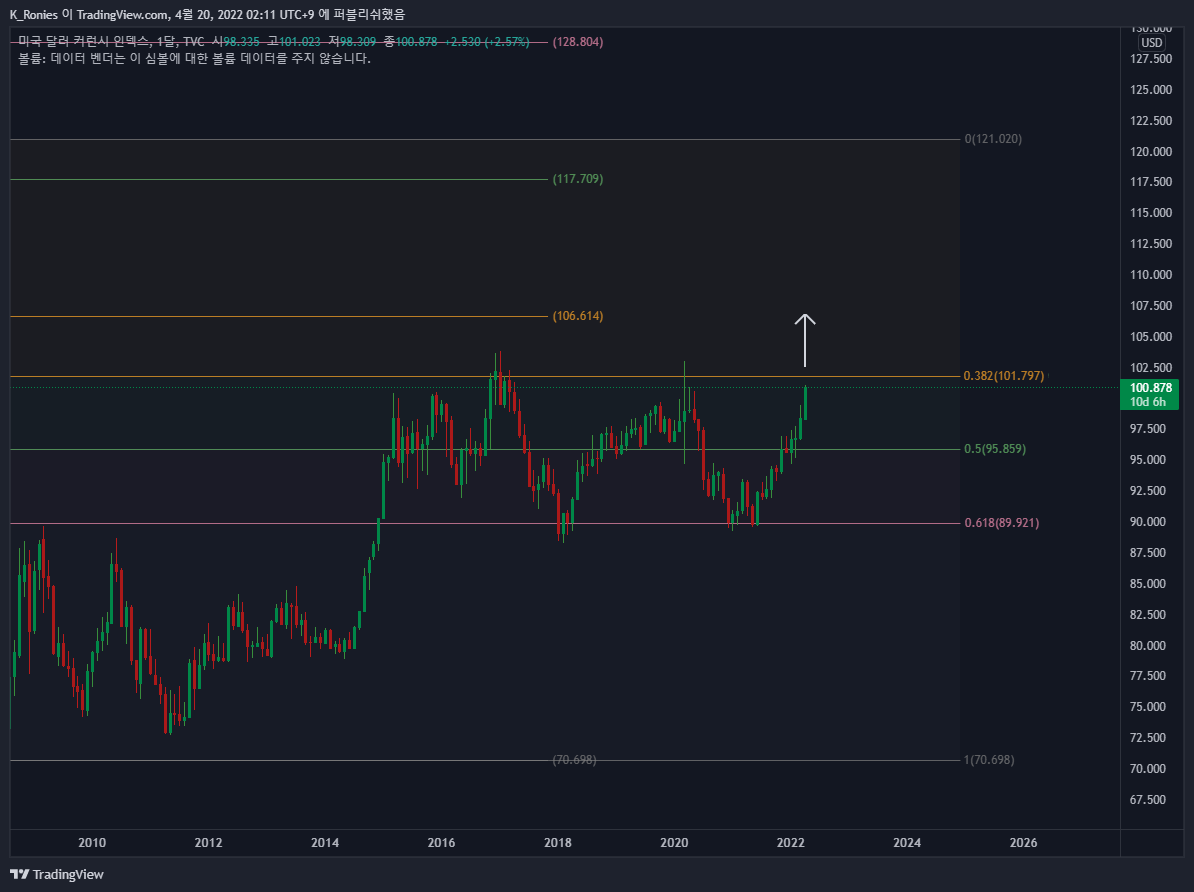 TVC:DXY Chart Image by K_Ronies
