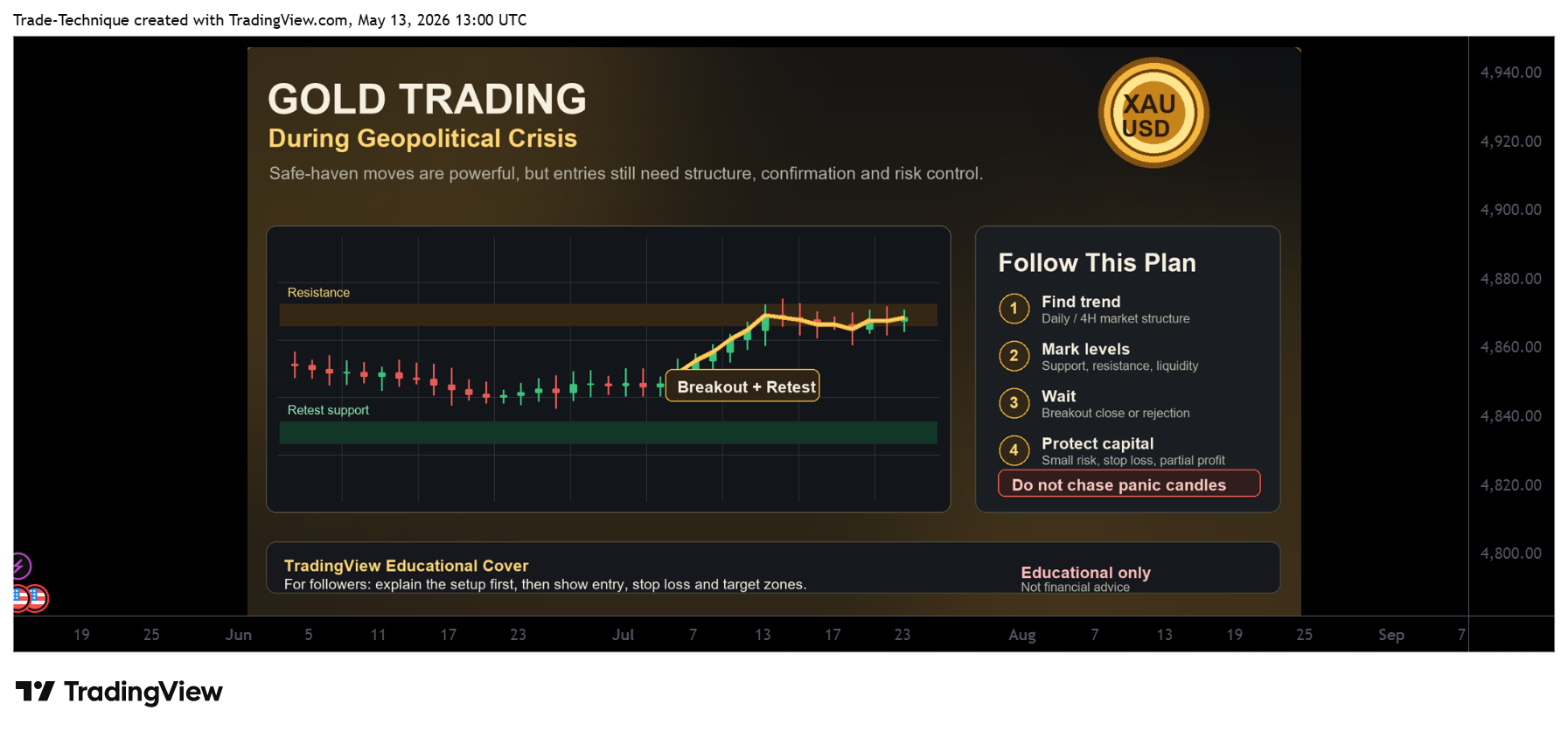 CAPITALCOM:GOLD Chart Image by Trade-Technique