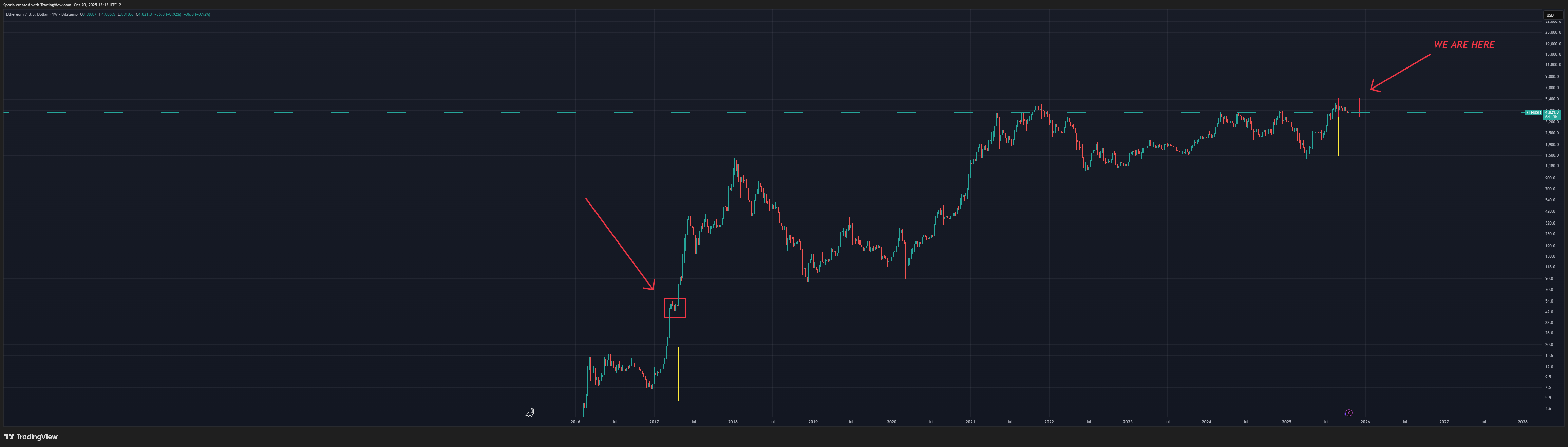 BITSTAMP:ETHUSD Chart Image by Sporia