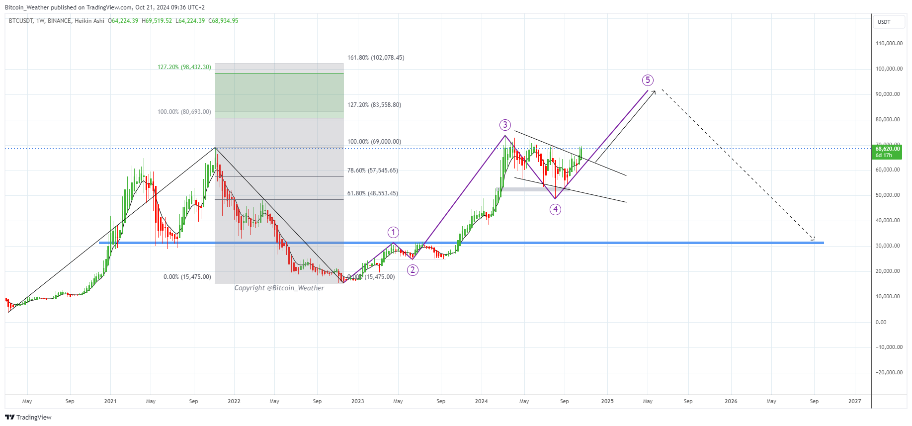 BINANCE:BTCUSDT Chart Image by Bitcoin_Weather