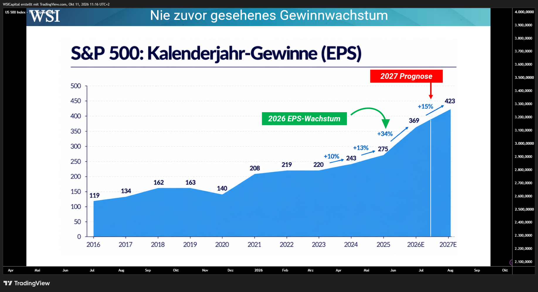 PEPPERSTONE:US500 Chart Image by WSICapital