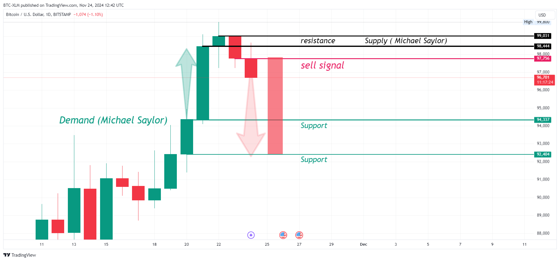 BITSTAMP:BTCUSD Immagine del grafico by BTC-XLM