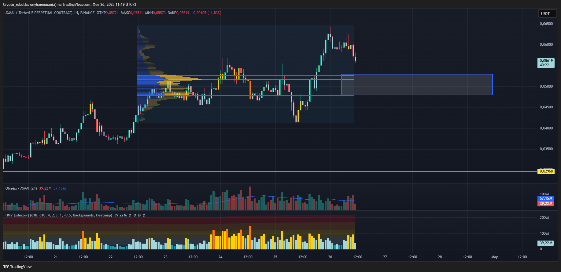 BINANCE:AVAAIUSDT.P Chart Image by Crypto_robotics