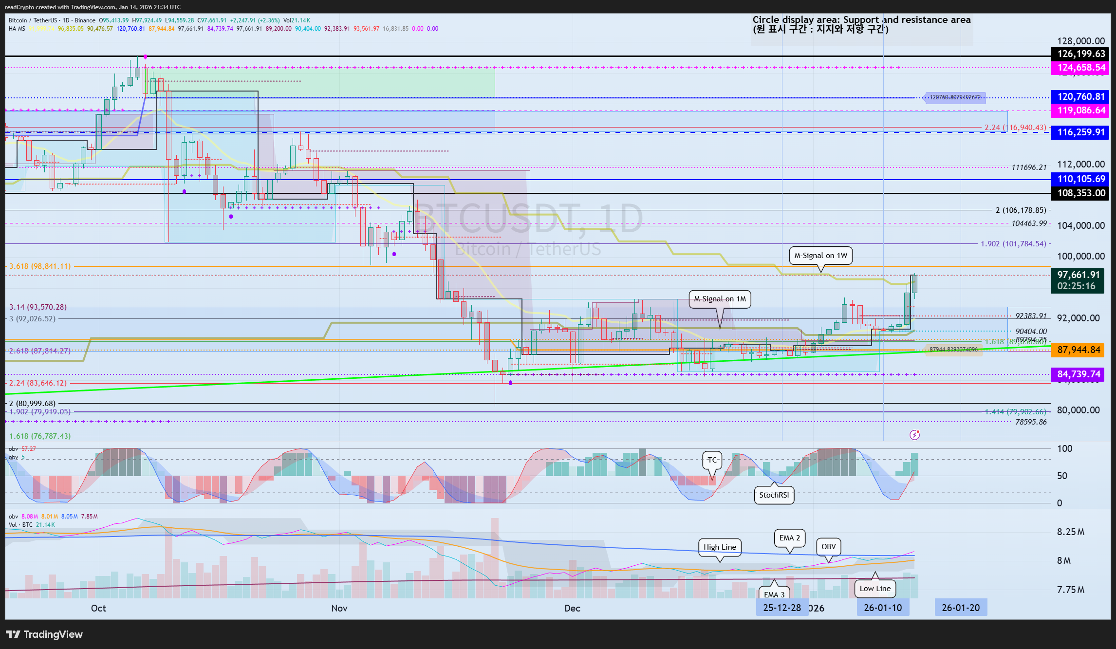 BINANCE:BTCUSDT 차트 이미지 - readCrypto 제공