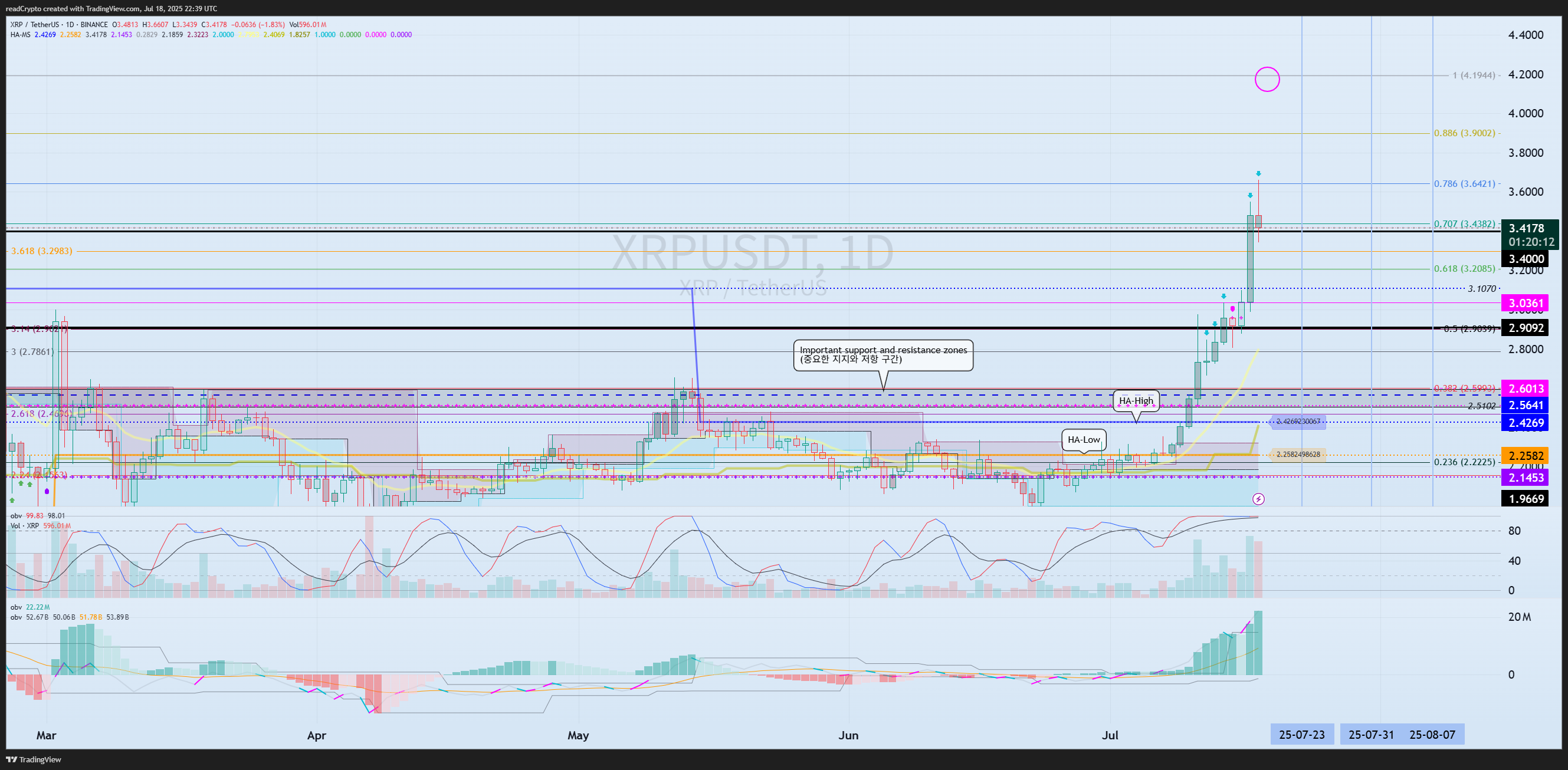 BINANCE:XRPUSDT Chart Image by readCrypto