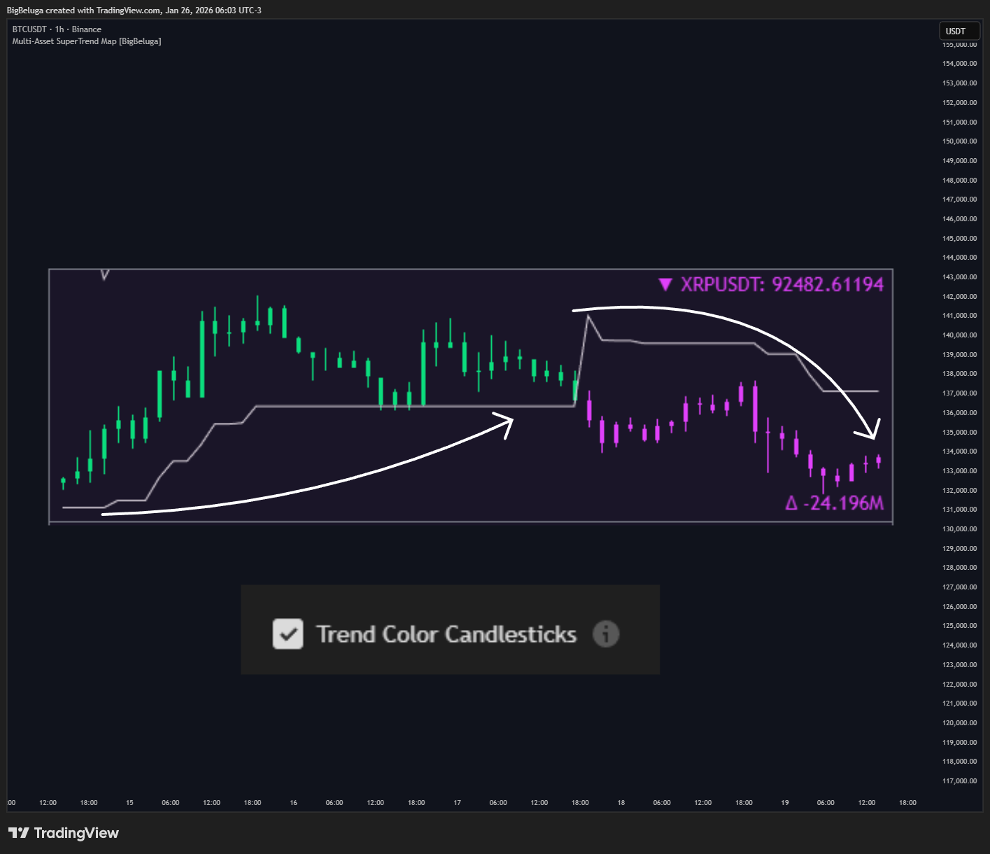 BINANCE:BTCUSDT Chart Image by BigBeluga