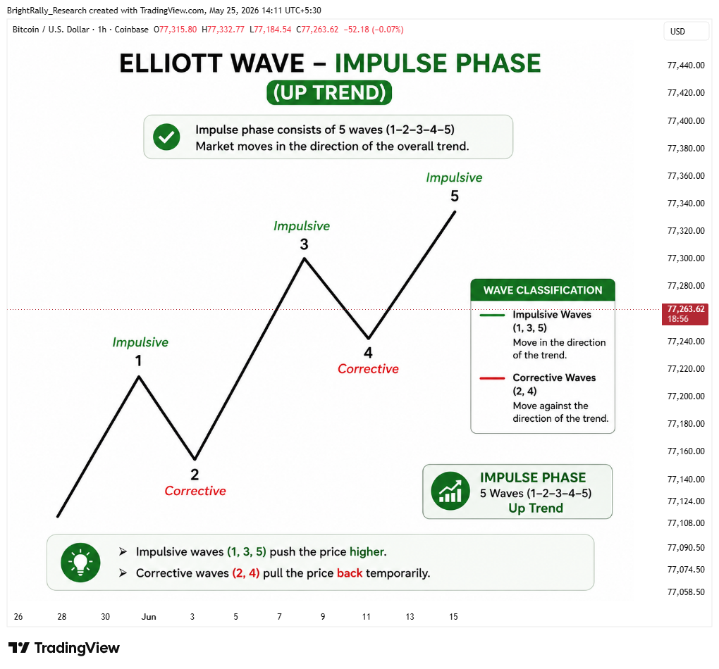 COINBASE:BTCUSD Chart Image by BrightRally_Research
