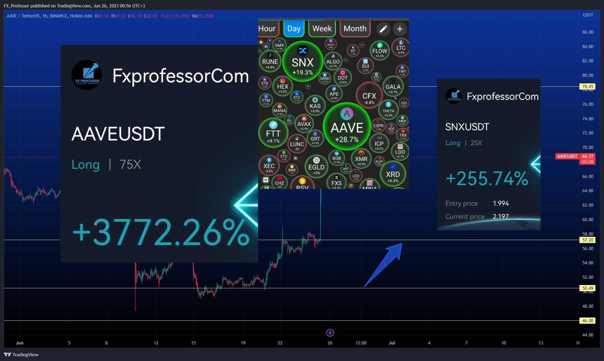 BINANCE:AAVEUSDT Imagem do gráfico por FX_Professor