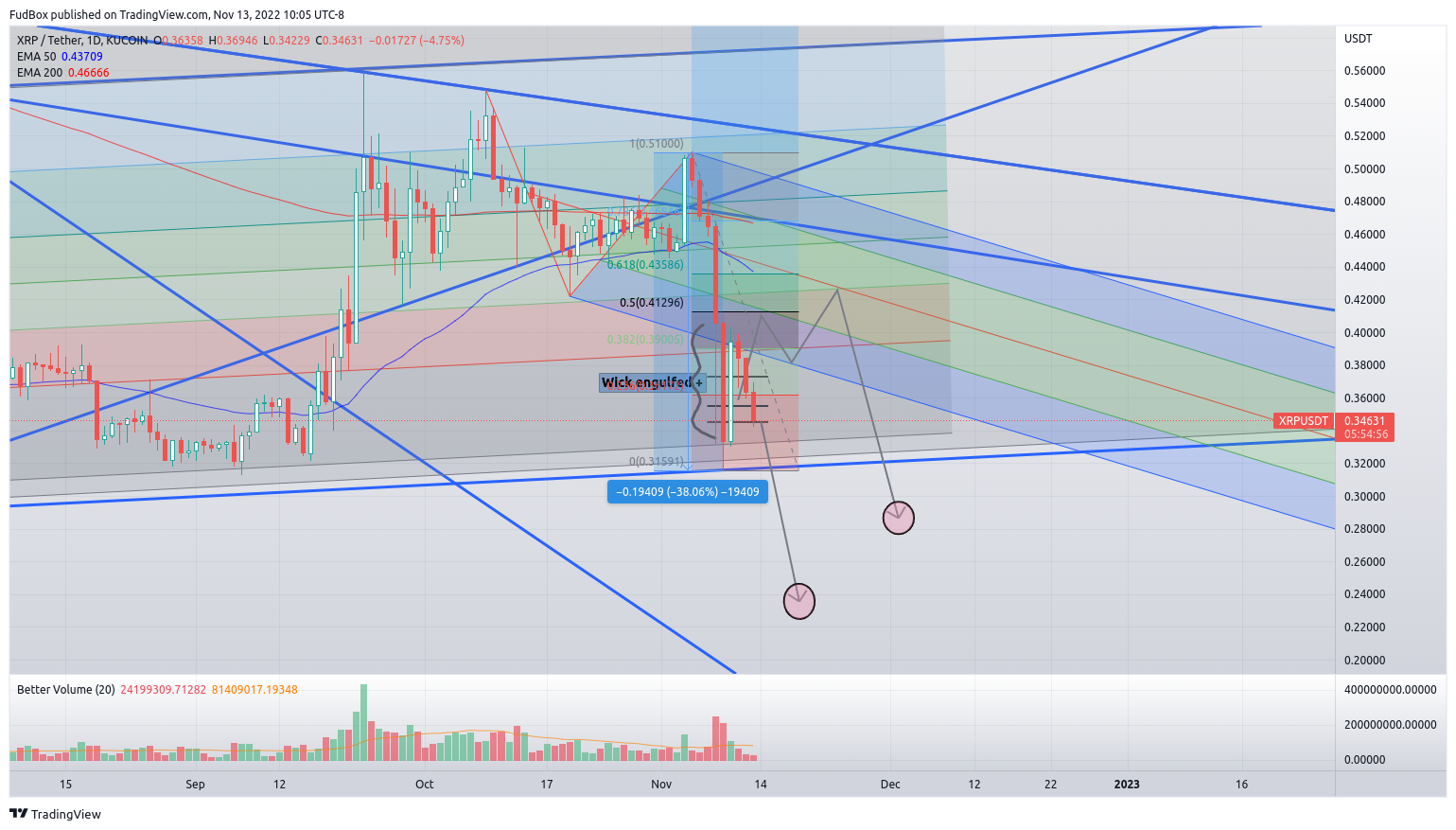 KUCOIN:XRPUSDT Chart Image by FudBox
