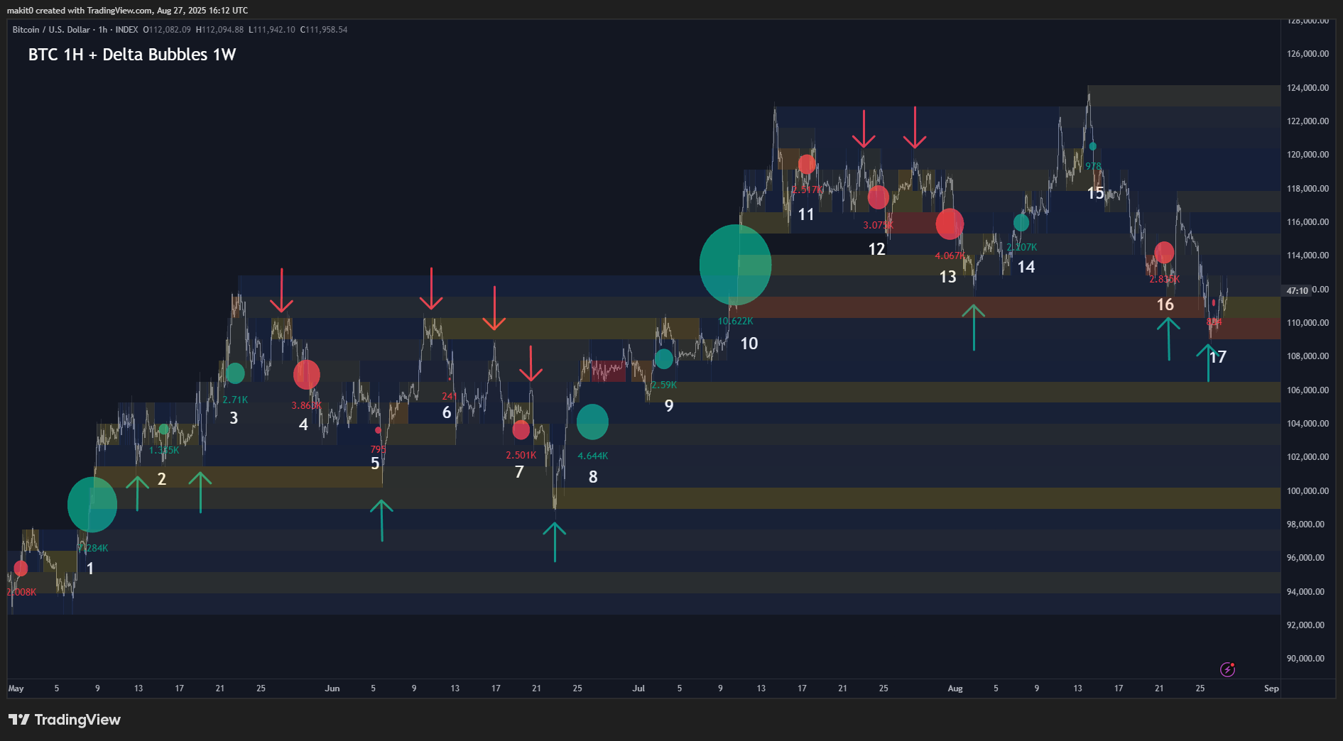 INDEX:BTCUSD Chart Image by makit0