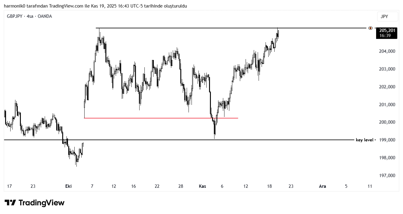 OANDA:GBPJPY Chart Image by harmonik0