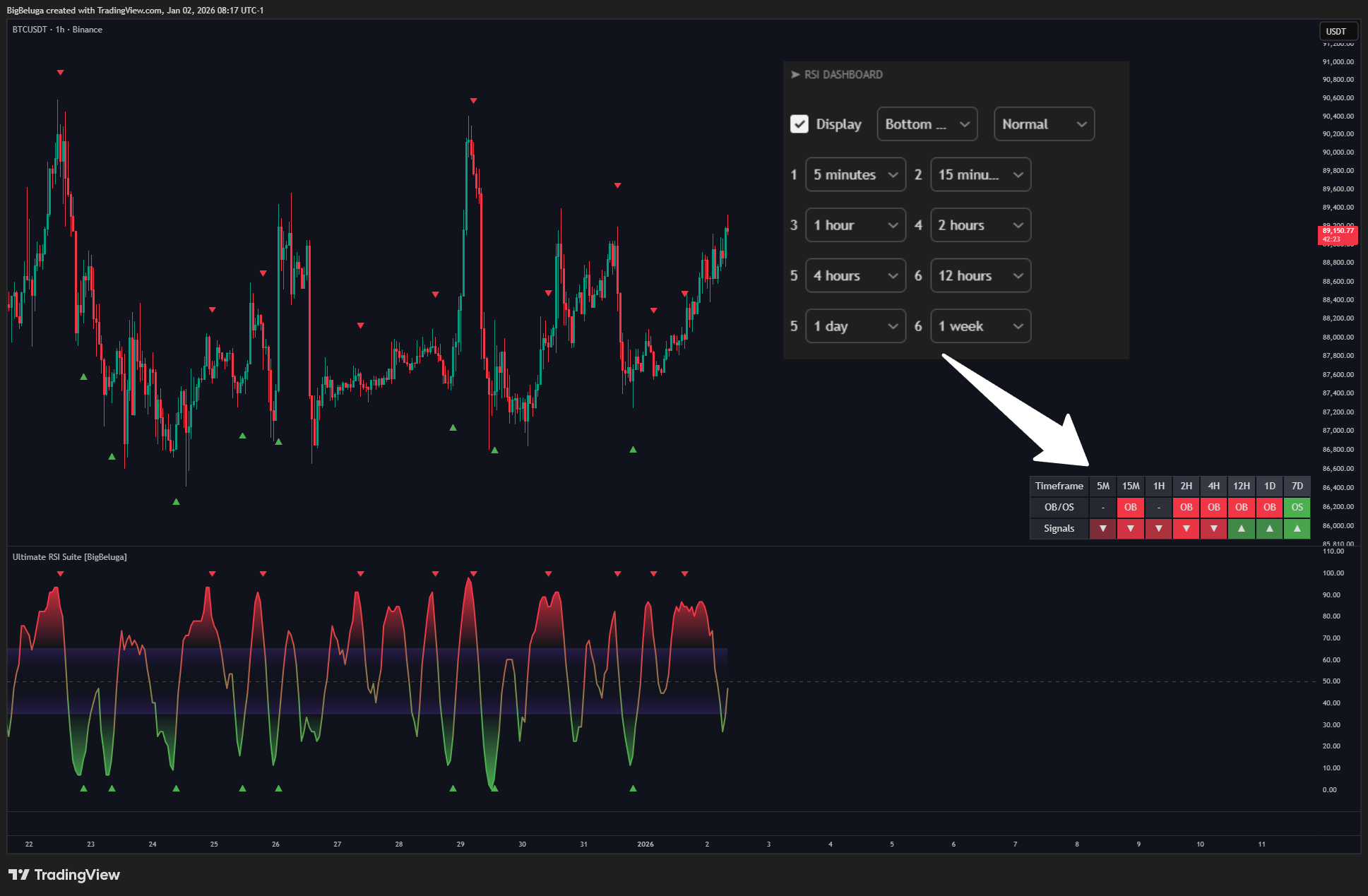 BINANCE:BTCUSDT Chart Image by BigBeluga