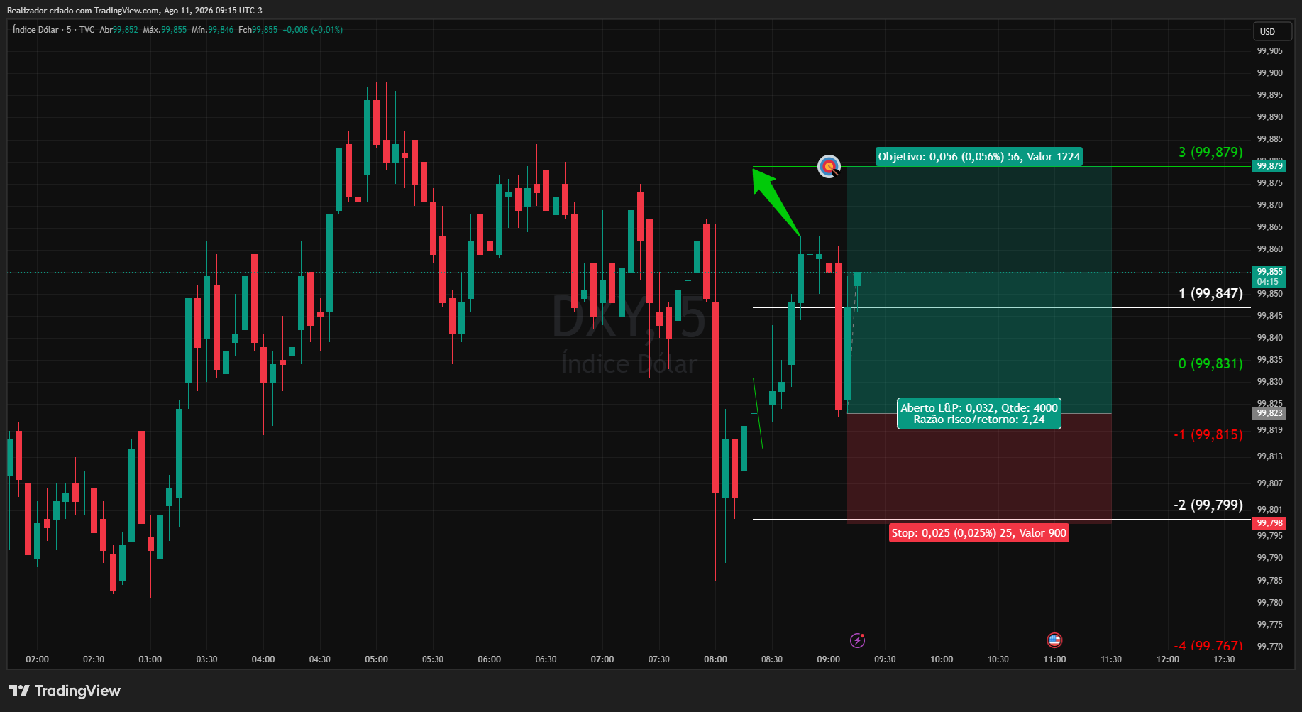 TVC:DXY Chart Image by Realizador