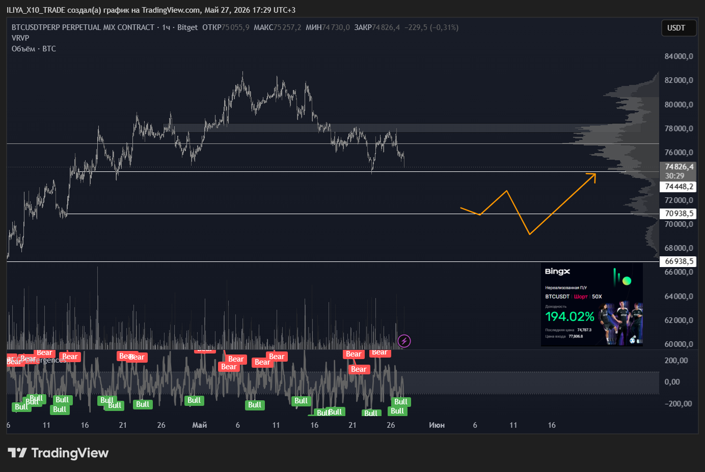BITGET:BTCUSDT.P Chart Image by ILIYA_X10_TRADE