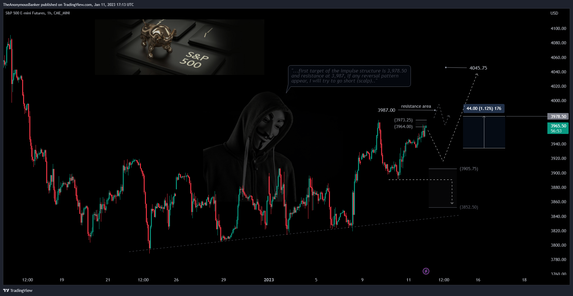 CME_MINI:ES1! Chart Image by TheAnonymousBanker