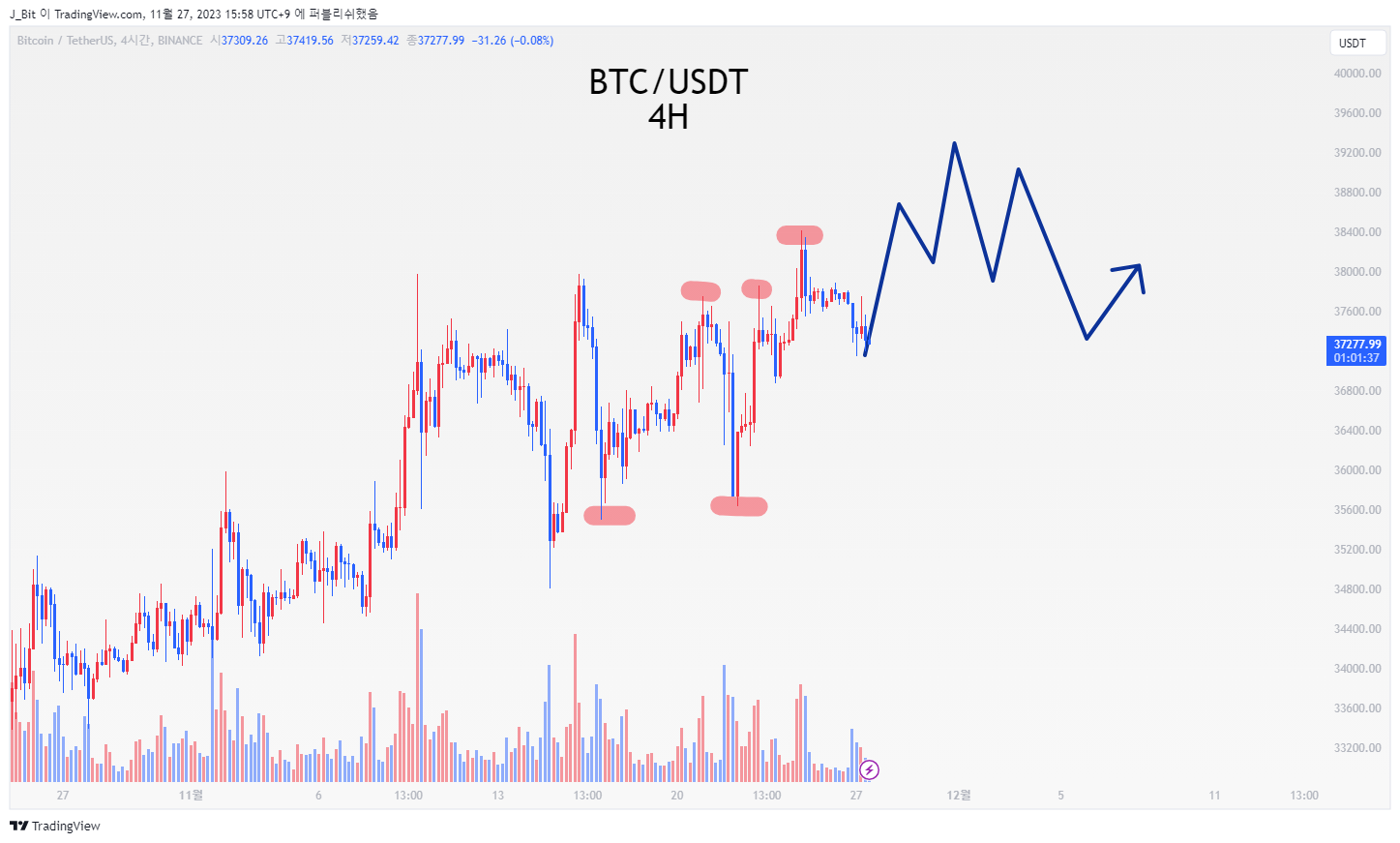 BINANCE:BTCUSDT Chart Image by ND_Tr4ding