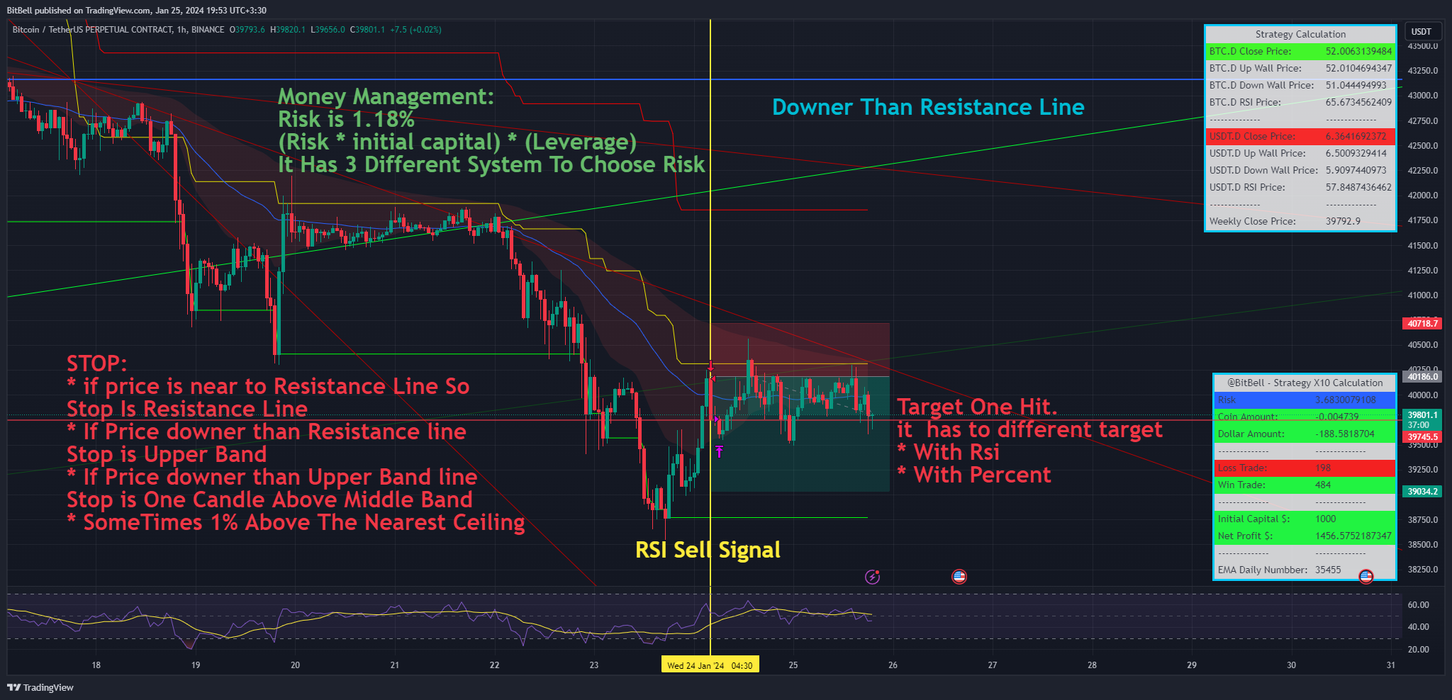 BINANCE:BTCUSDT.P Obraz wykresu od BitBell