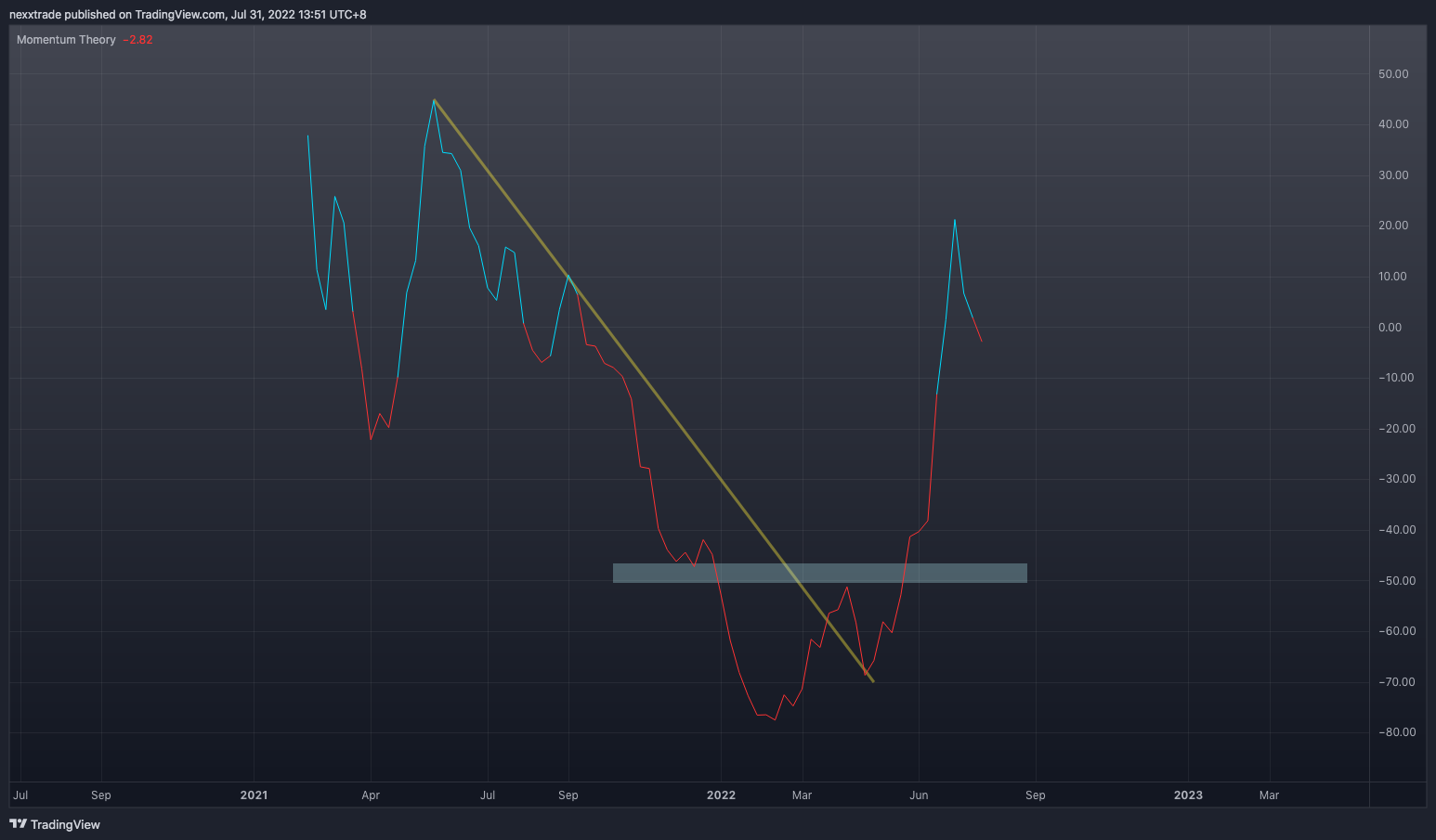 NASDAQ:YMAB Chart Image by nexxtrade