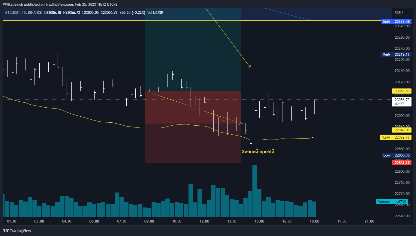 BINANCE:BTCUSDT 차트 이미지 - WVitalievich 제공