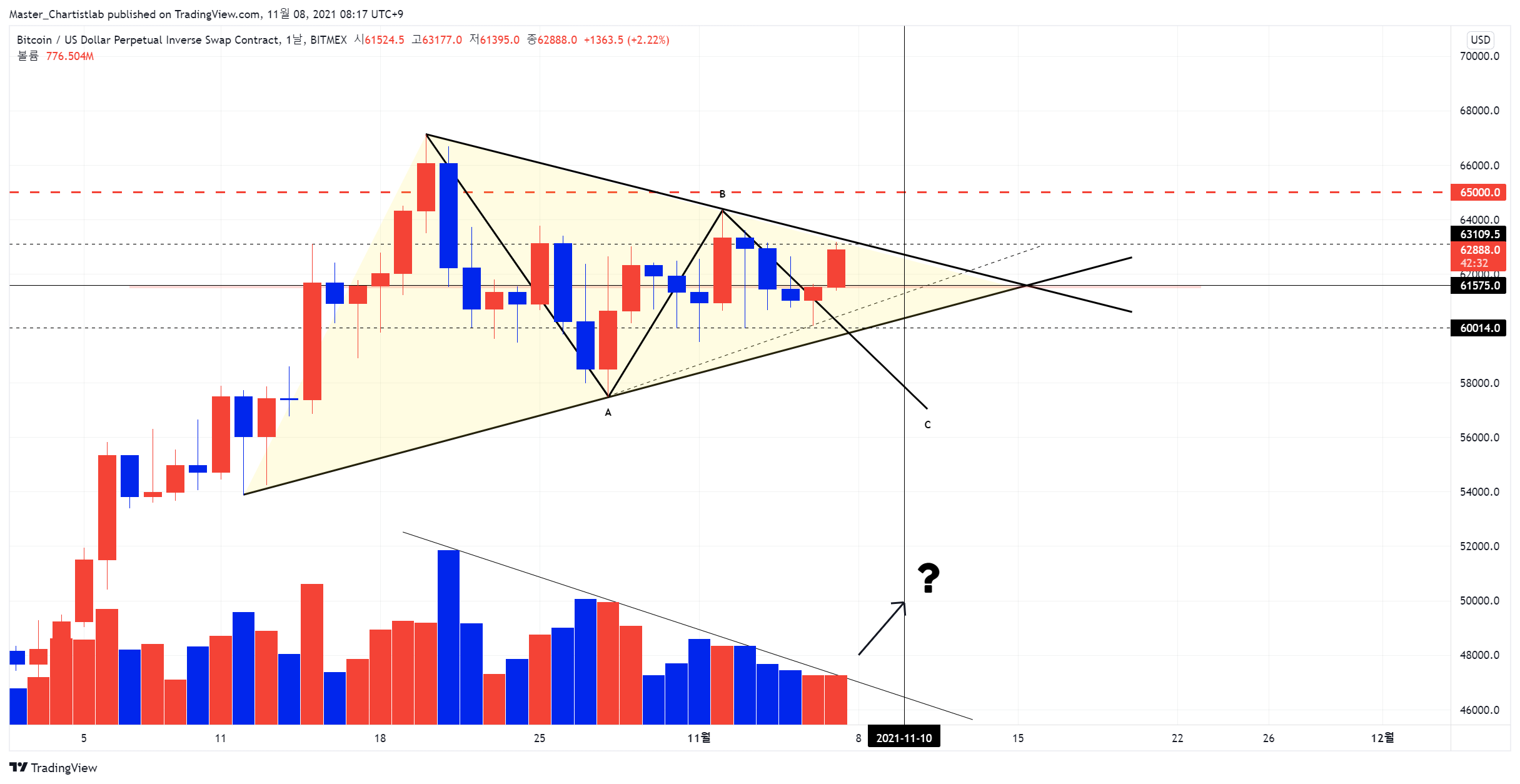 BITMEX:XBTUSD Imagen del gráfico de Master_Chartistlab