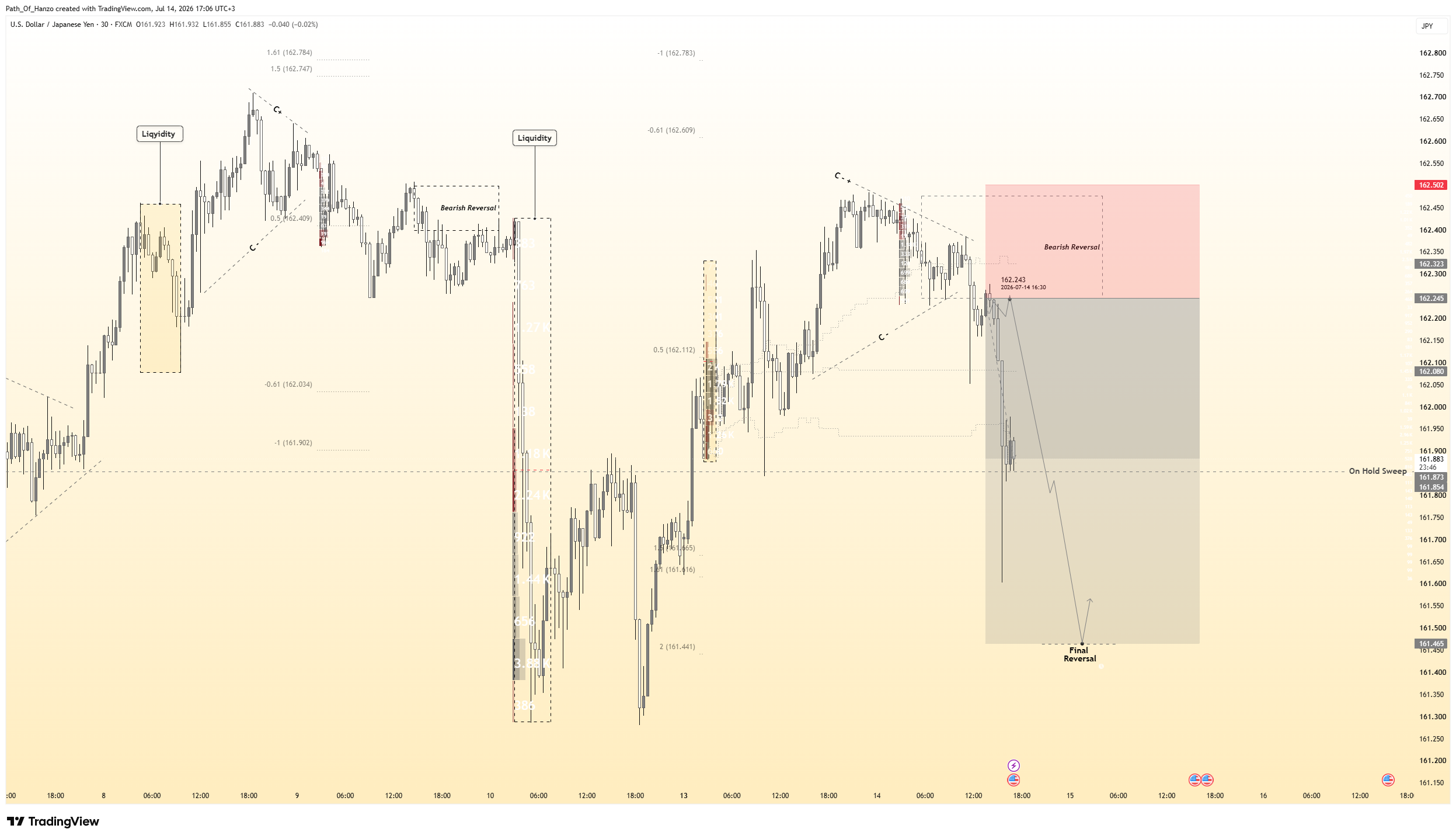 FX:USDJPY Chart Image by Path_Of_Hanzo